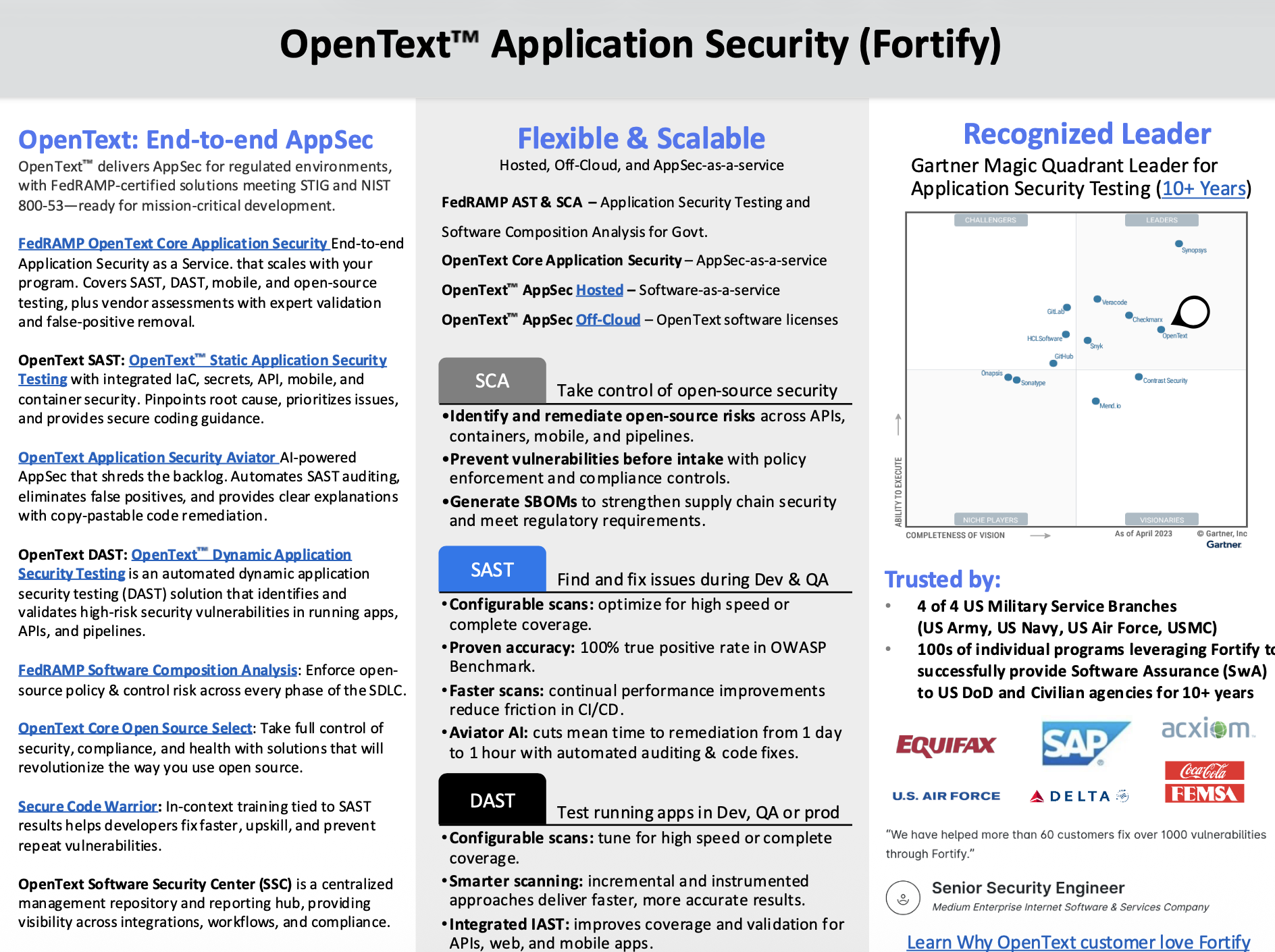 OpenText Application Security (Fortify)