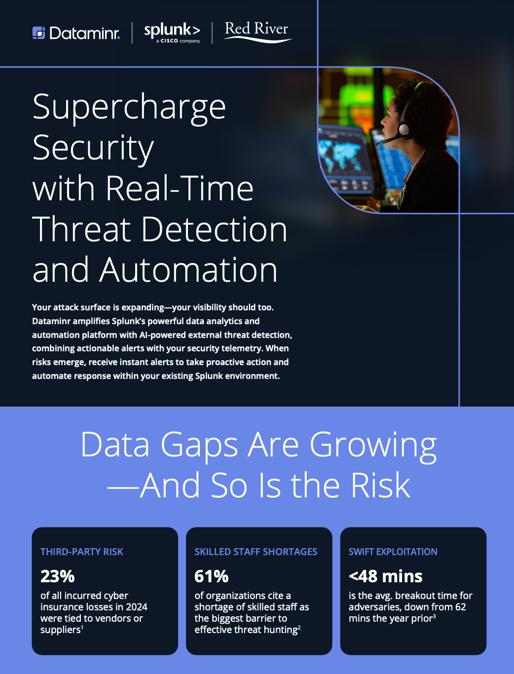 Supercharge Security with Real-Time Threat Detection and Automation