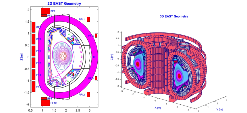 Diagram of China's EAST tokamak fusion reactor.