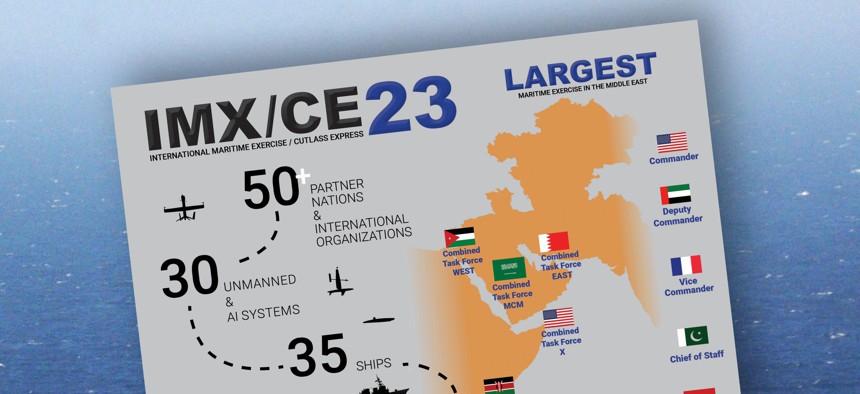 Infographic about IMX / Cutlass Express 2023.