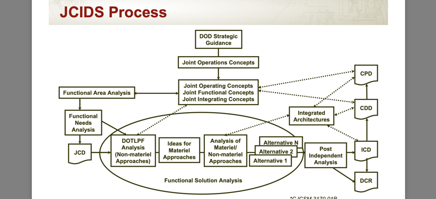 2006 representation of the JCIDS process