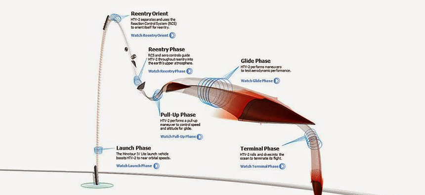 The Problem With The Pentagon S Hypersonic Missile Defense One