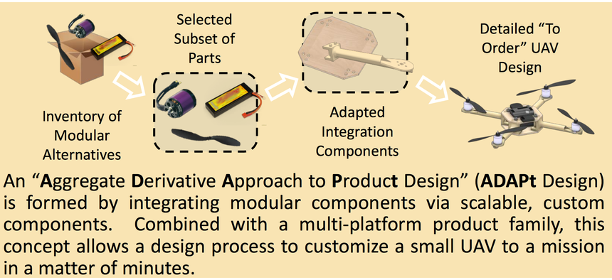 A poster describes how 3D printing might help soldiers quickly obtain drones customized for their mission.
