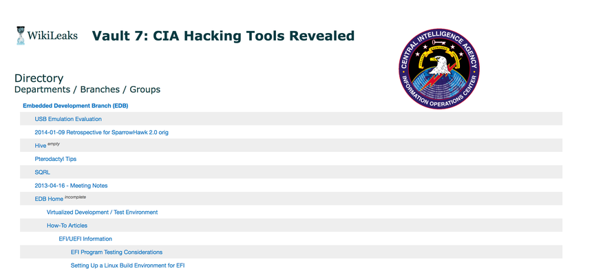Cropped screenshot from Wikileaks (https://wikileaks.org/ciav7p1/cms/index.html), March 7, 2017.