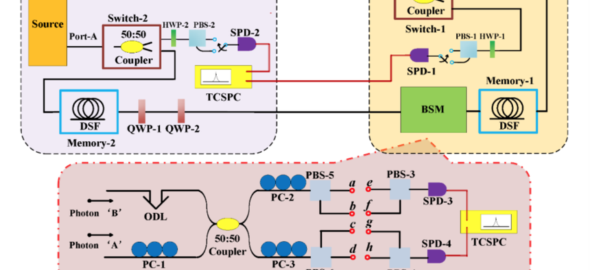 From the paper: "Alice and Bob can exchange perfectly secure messages using the new quantum technique."